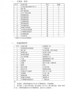 贛鋒鋰業碳酸鋰硫酸鈉包裝碼垛可行性方案